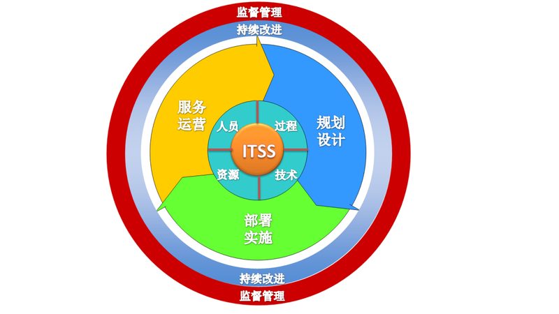机房弱电系统设计：揭秘其规范与标准**